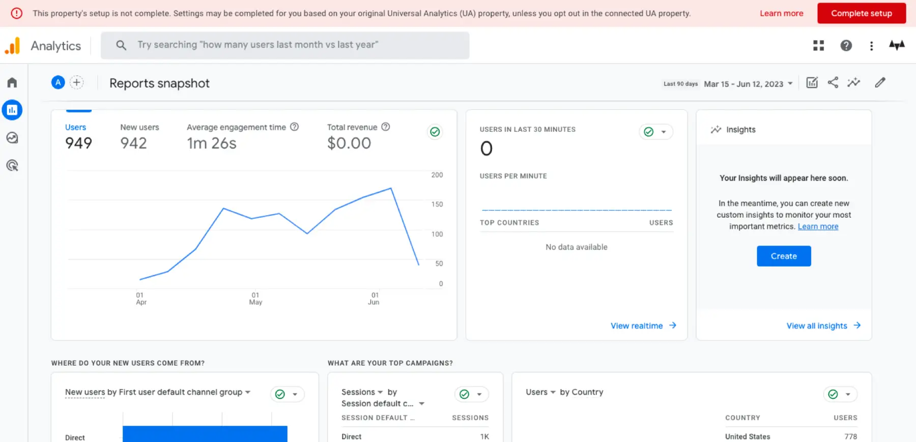 Google Analytics Dashboard